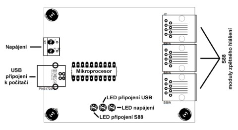 hsi-88