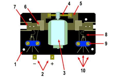 Fulgurex