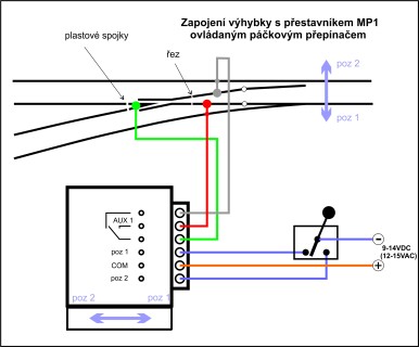 Zapojeni MP1-MP5